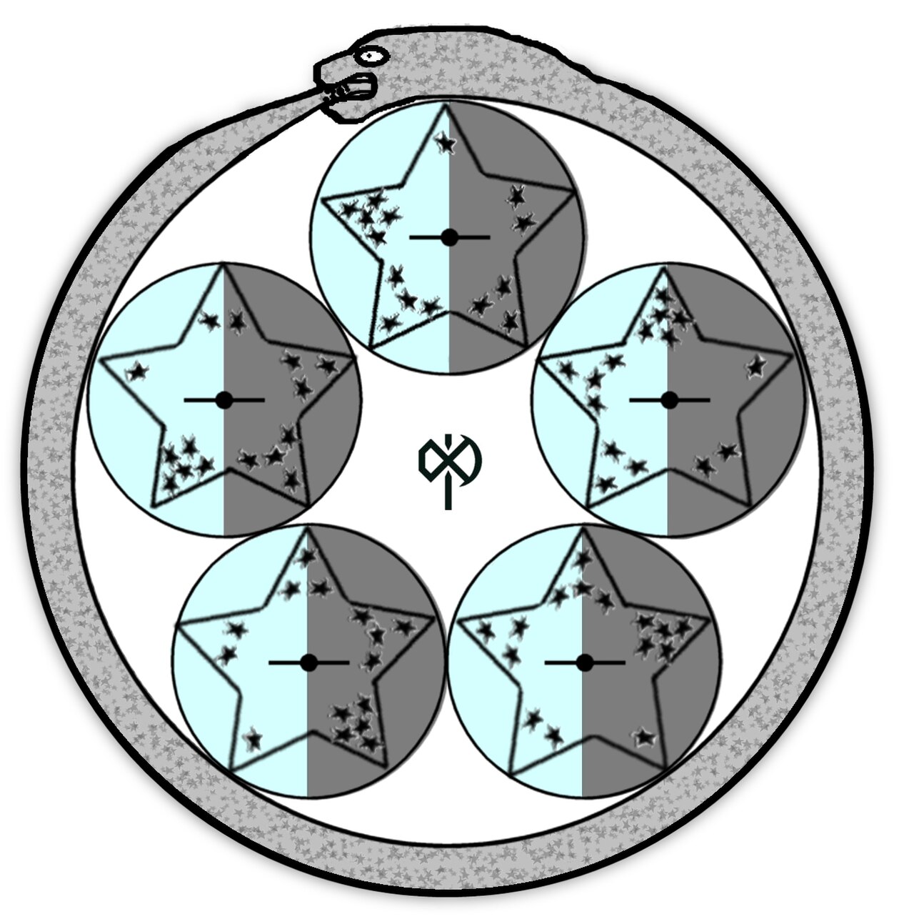 Ouroboros